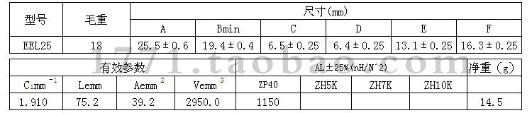 оEEL2525D